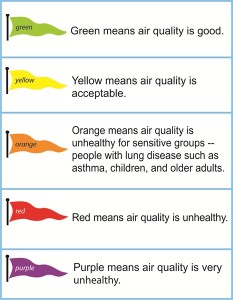 air quality